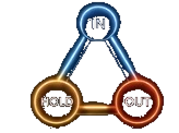 The approved Breathing Triangle